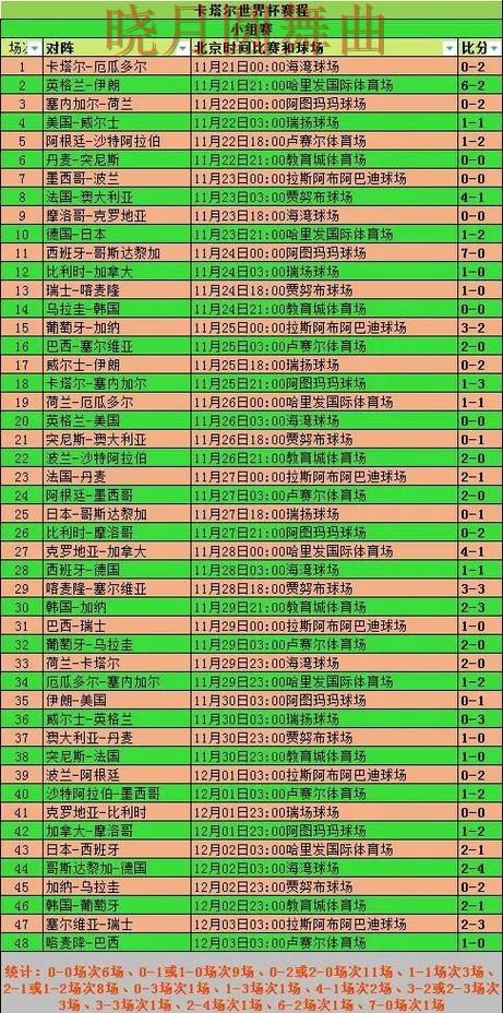 世界杯买球网站小组赛临场变化如何理解
