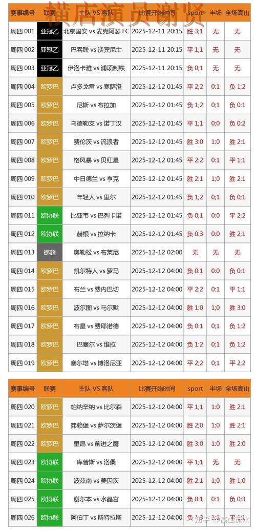 世界杯投注网站大全哪个好？围绕数据分析+直播体验做一次实测对比（世界杯全球总决赛）